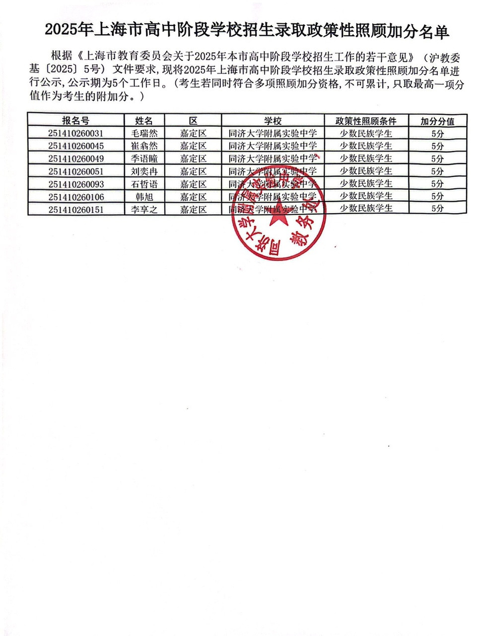 2025年上海市高中阶段学校招生录取政策性照顾加分名单.jpg